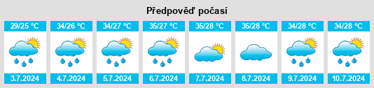 Výhled počasí pro místo Guli na Slunečno.cz