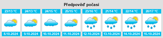 Výhled počasí pro místo Shangyuan na Slunečno.cz