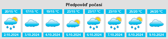 Výhled počasí pro místo Guitou na Slunečno.cz