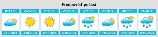 Výhled počasí pro místo Guiren na Slunečno.cz