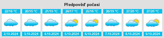 Výhled počasí pro místo Guiping na Slunečno.cz