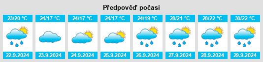 Výhled počasí pro místo Guilin na Slunečno.cz