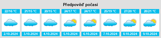 Výhled počasí pro místo Guigang na Slunečno.cz