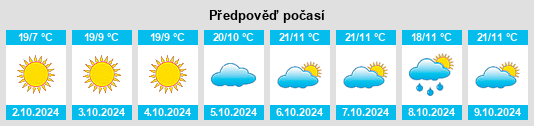 Výhled počasí pro místo Gucheng na Slunečno.cz