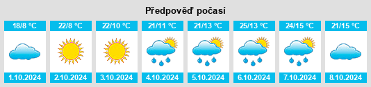 Výhled počasí pro místo Guapo na Slunečno.cz