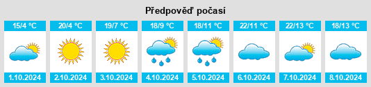 Výhled počasí pro místo Guanzhuang na Slunečno.cz