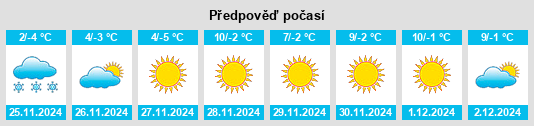 Výhled počasí pro místo Guantou na Slunečno.cz