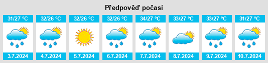 Výhled počasí pro místo Guangzhou na Slunečno.cz