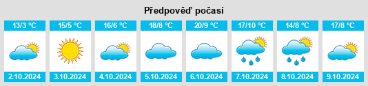 Výhled počasí pro místo Guangyubao na Slunečno.cz