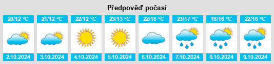 Výhled počasí pro místo Guangshui na Slunečno.cz