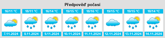 Výhled počasí pro místo Guangping na Slunečno.cz