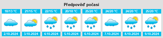 Výhled počasí pro místo Guangling na Slunečno.cz