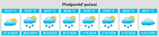 Výhled počasí pro místo Guangcun na Slunečno.cz