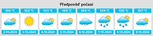 Výhled počasí pro místo Guan’er na Slunečno.cz