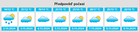 Výhled počasí pro místo Guandu na Slunečno.cz