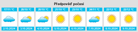 Výhled počasí pro místo Guandiping na Slunečno.cz