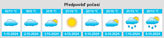 Výhled počasí pro místo Guandi na Slunečno.cz