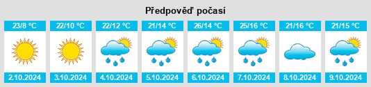 Výhled počasí pro místo Guandao na Slunečno.cz