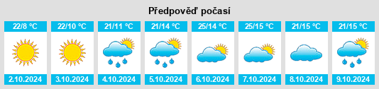 Výhled počasí pro místo Guanchi na Slunečno.cz