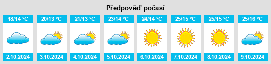 Výhled počasí pro místo Guanchao na Slunečno.cz