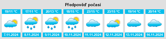 Výhled počasí pro místo Guanbuqiao na Slunečno.cz