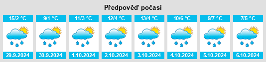 Výhled počasí pro místo Gongyi na Slunečno.cz