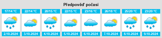 Výhled počasí pro místo Gongjing na Slunečno.cz