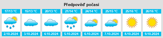 Výhled počasí pro místo Gongjiang na Slunečno.cz