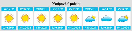 Výhled počasí pro místo Gongdian na Slunečno.cz