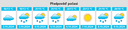 Výhled počasí pro místo Gongchenqiao na Slunečno.cz