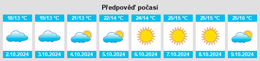 Výhled počasí pro místo Geping na Slunečno.cz