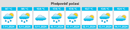 Výhled počasí pro místo Gejiu na Slunečno.cz