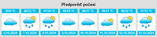 Výhled počasí pro místo Gedong na Slunečno.cz