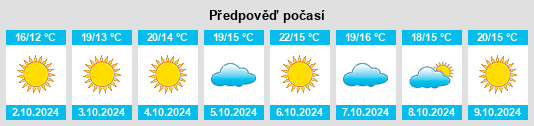 Výhled počasí pro místo Gaozhuang na Slunečno.cz