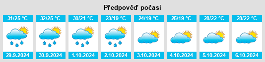 Výhled počasí pro místo Gaozhou na Slunečno.cz