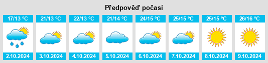 Výhled počasí pro místo Gaozeng na Slunečno.cz