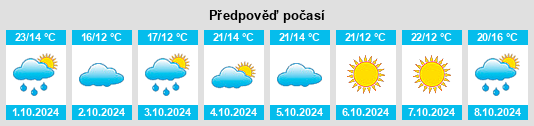 Výhled počasí pro místo Gaoyu na Slunečno.cz