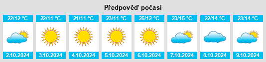 Výhled počasí pro místo Gaoyi na Slunečno.cz