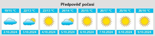 Výhled počasí pro místo Gaotangling na Slunečno.cz