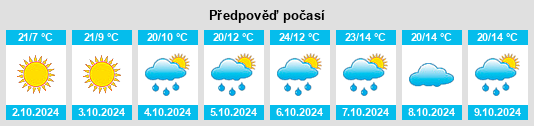 Výhled počasí pro místo Gaotang na Slunečno.cz