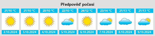 Výhled počasí pro místo Gaoqiu na Slunečno.cz