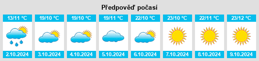 Výhled počasí pro místo Gaoniang na Slunečno.cz