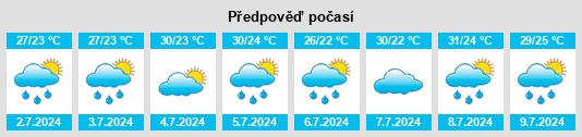 Výhled počasí pro místo Gaomi na Slunečno.cz