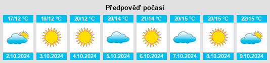 Výhled počasí pro místo Gaomi na Slunečno.cz