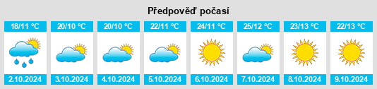 Výhled počasí pro místo Gaoluo na Slunečno.cz