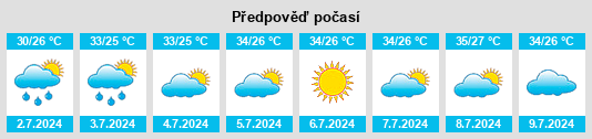 Výhled počasí pro místo Gaolong na Slunečno.cz
