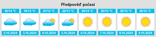 Výhled počasí pro místo Gaolong na Slunečno.cz