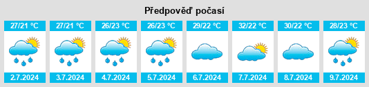 Výhled počasí pro místo Gaoleshan na Slunečno.cz