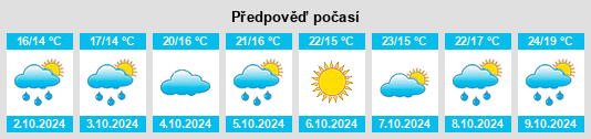 Výhled počasí pro místo Gaobu na Slunečno.cz