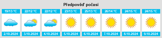 Výhled počasí pro místo Ganxitan na Slunečno.cz